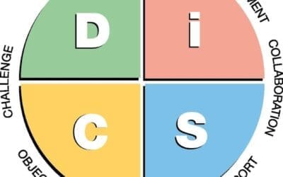 Leverage Your Employees’ Motivators – Wiley Everything DiSC