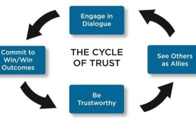 Liddell Best Practice Series: Unleash the Power of Trust