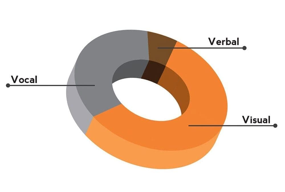 Liddell Consulting June Newsletter – Leadership Insights: He Said, She Said – As miscommunication goes up, profits go down